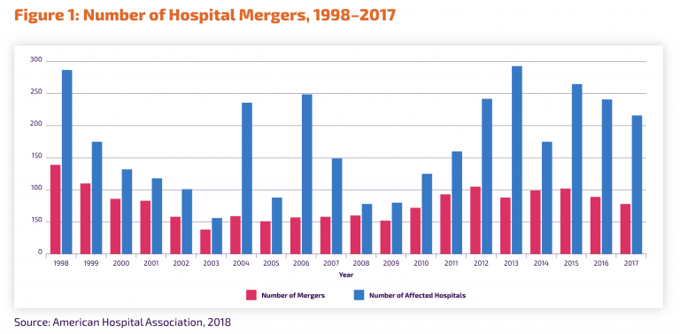 the-hospital-war-is-ramping-up-managed-care-matters