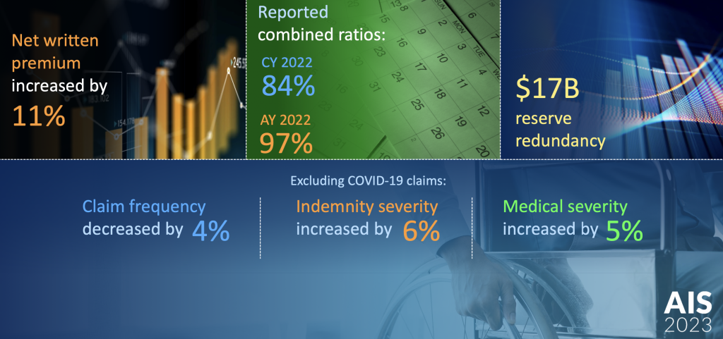 work-comp-is-rocking-managed-care-matters