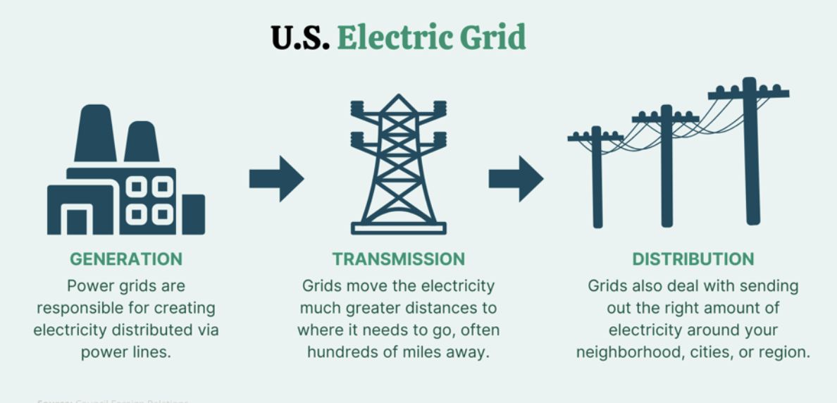 Electric grids, infrastructure, jobs and payroll Managed Care Matters