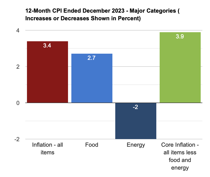 what-s-really-going-on-with-inflation-managed-care-matters