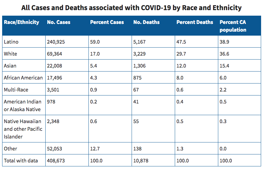 California agriculture, COVID19, and workers comp claims - Managed Care ...