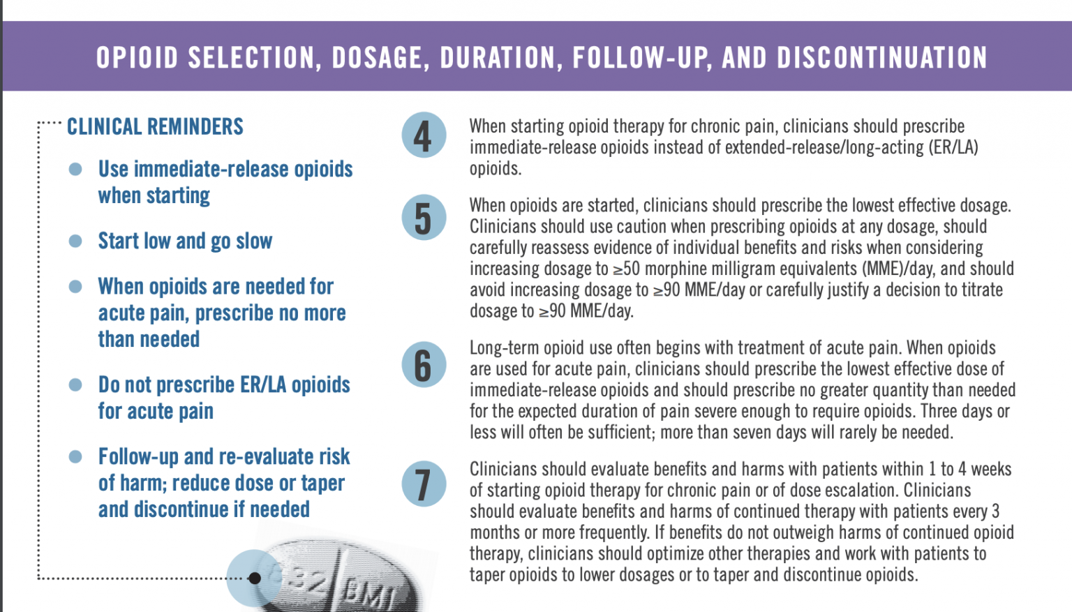 The Cdcs Opioids For Chronic Pain Guidelines Myths And Facts