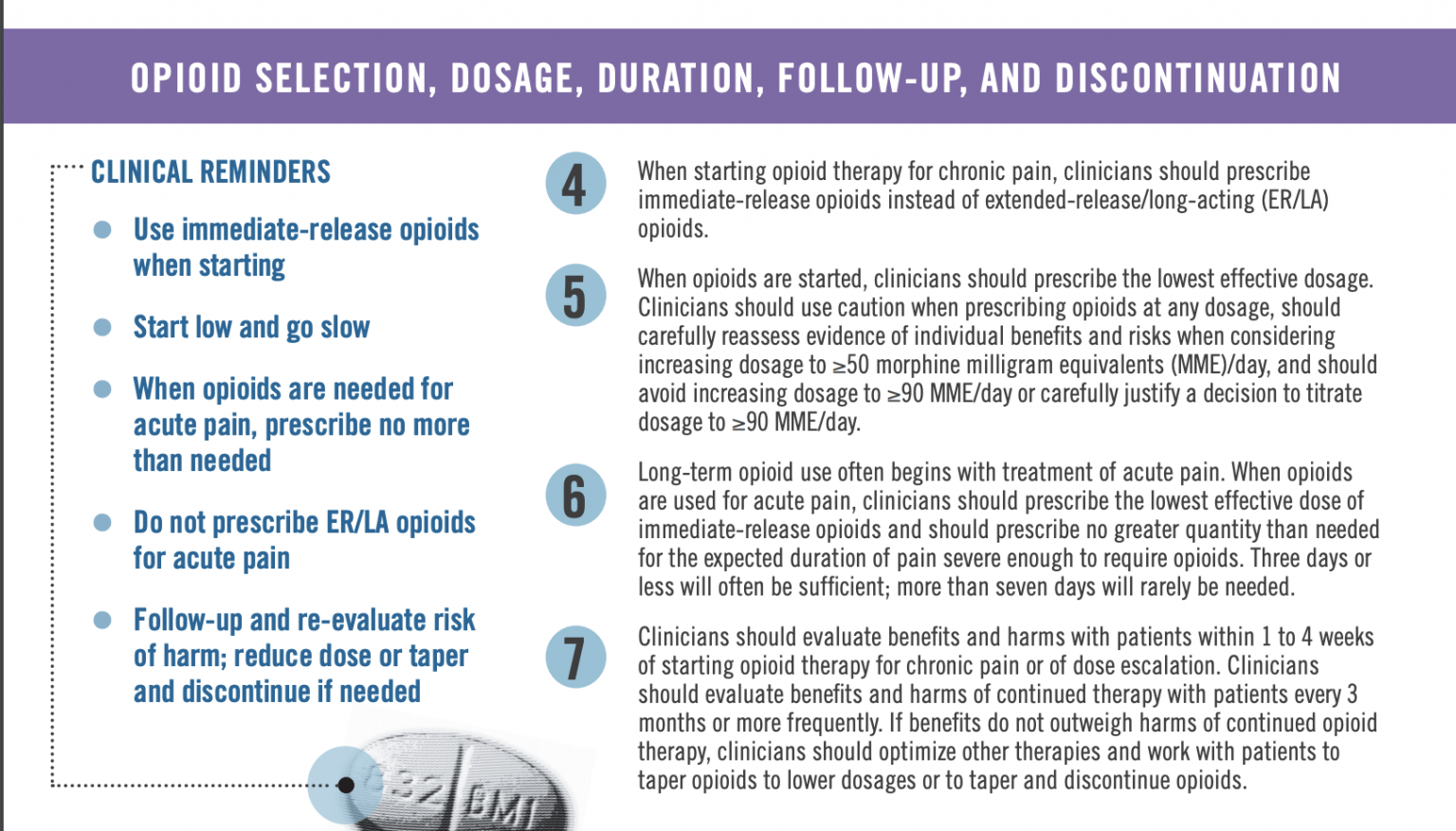 The CDC's Opioids for Chronic Pain Guidelines; Myths and facts ...