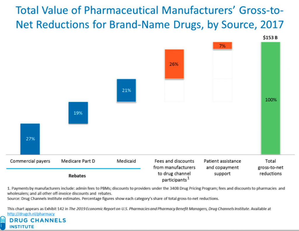 drug-prices-are-going-up-or-not-managed-care-matters