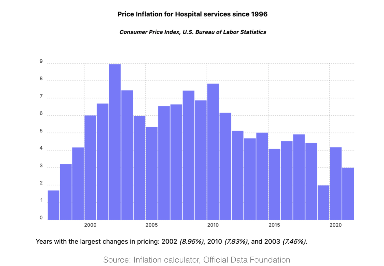 hospital-ceo-pay-outcomes-managed-care-matters