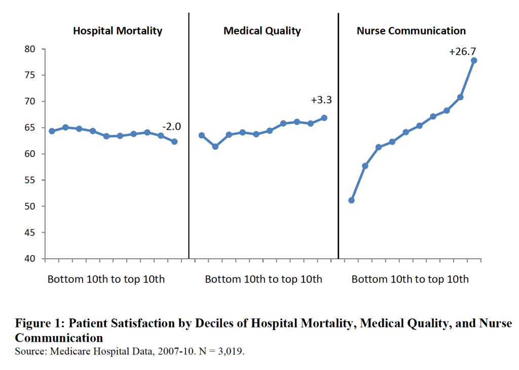 Patient Satisfaction ≠ Quality Of Care - Managed Care Matters